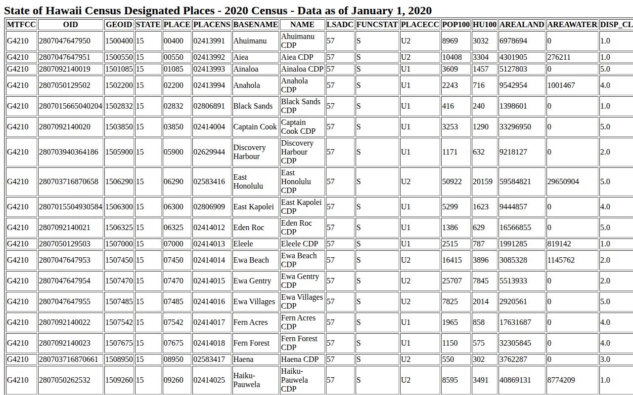Census TIGERweb table listing Kapaʻa among Hawaii census-designated places
